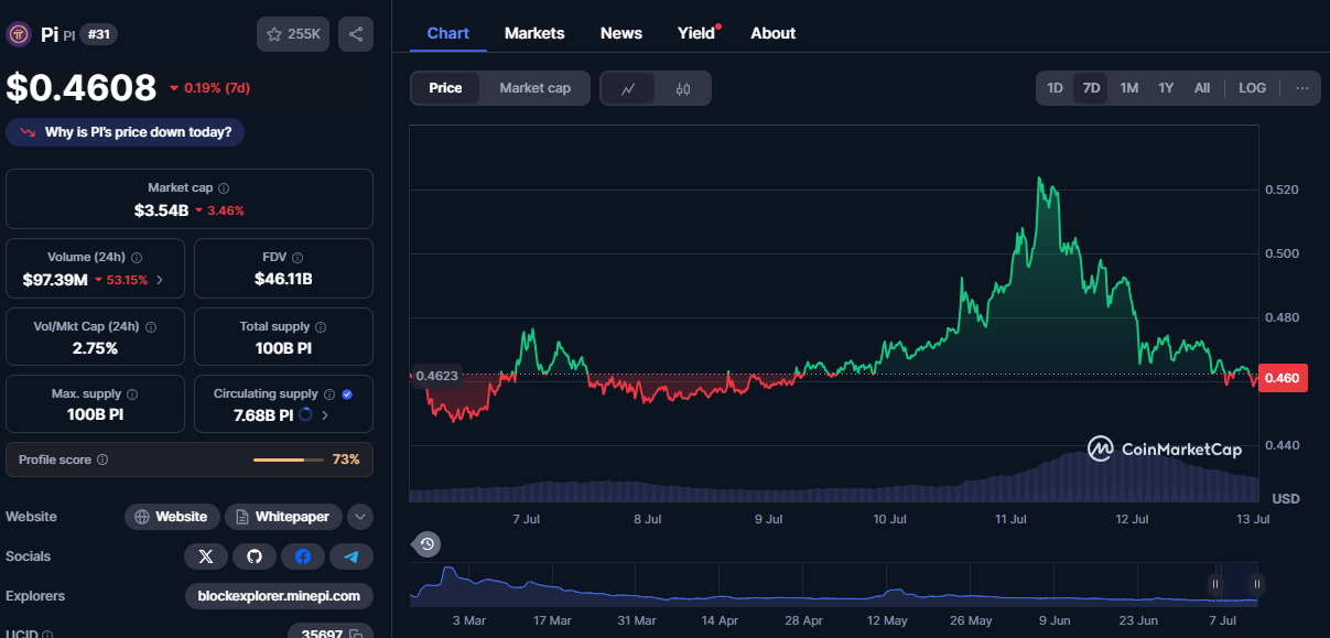 pi coin price