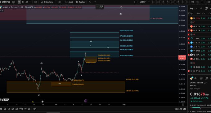 JasmyCoin price prediction chart 