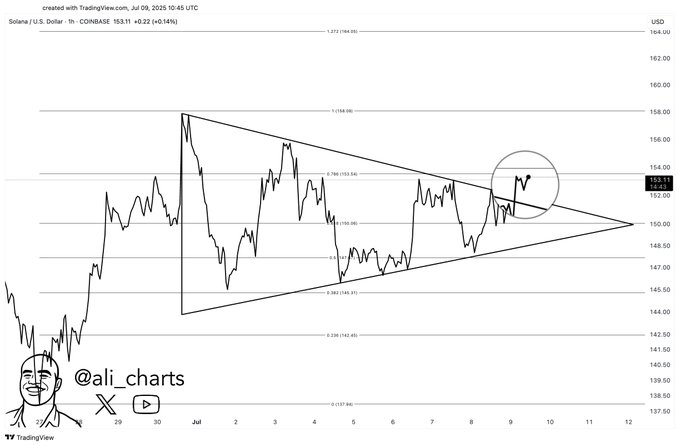 Ali Projected breakout 