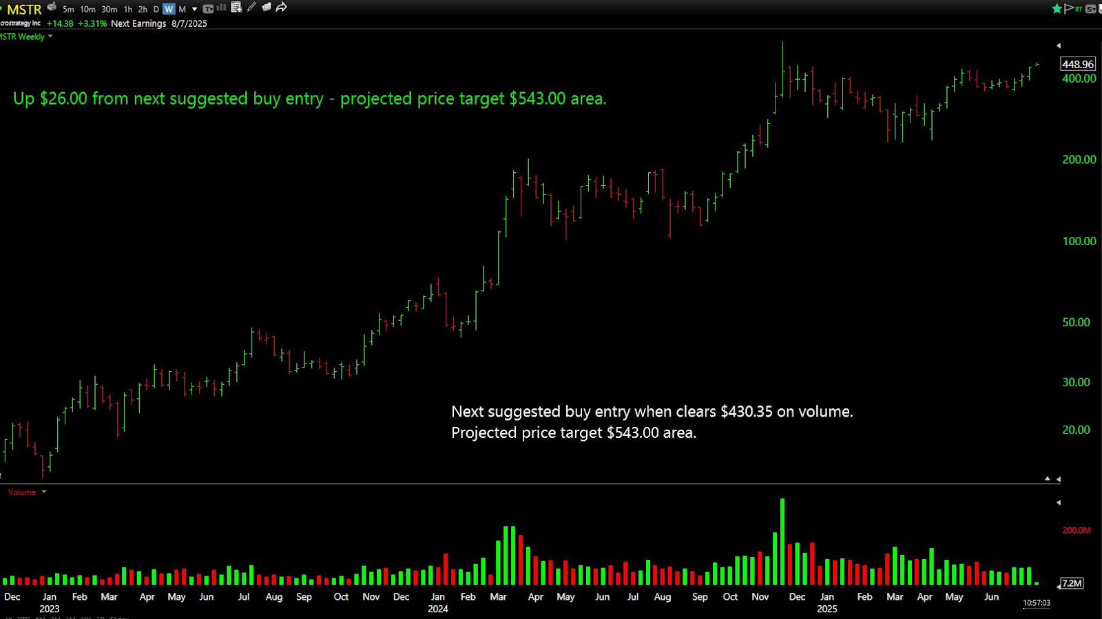 1-week MSTR Chart 