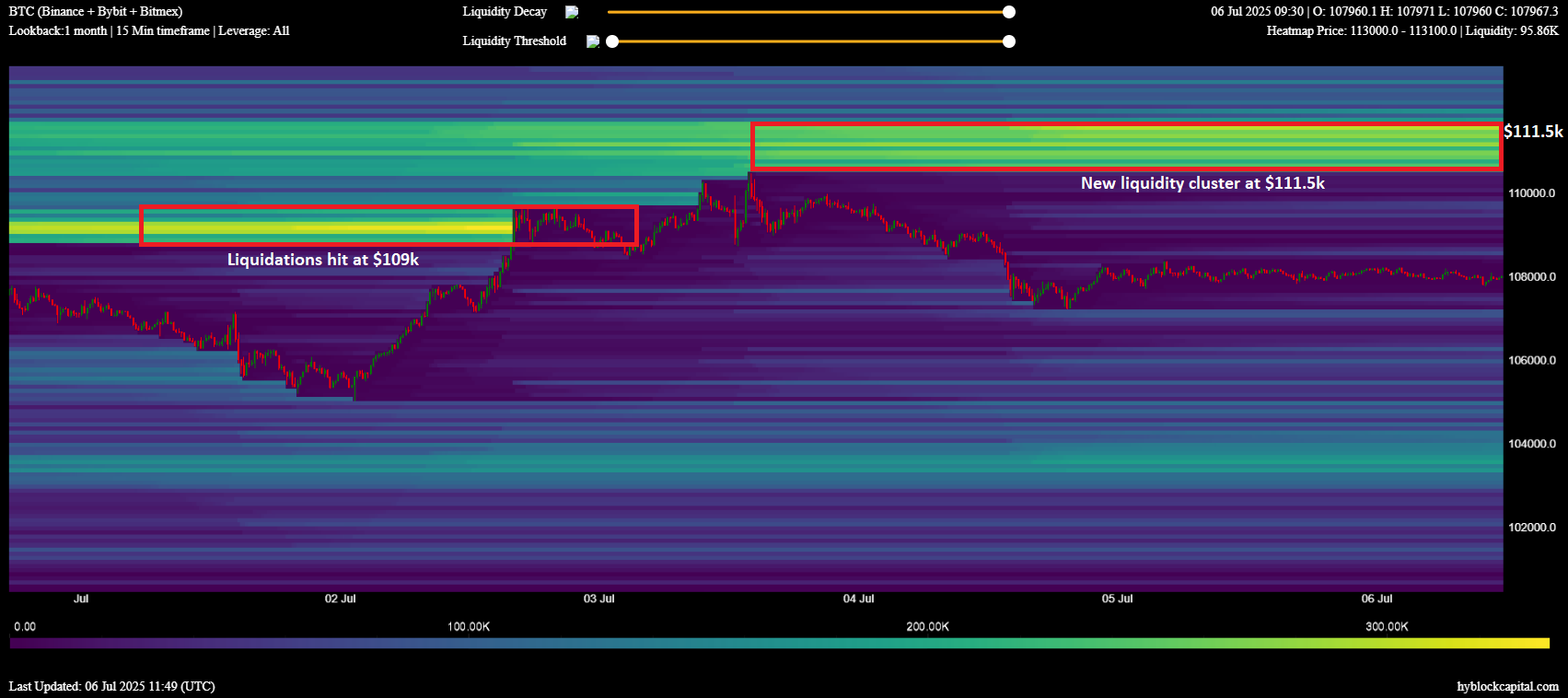 BTC long/short liquidity