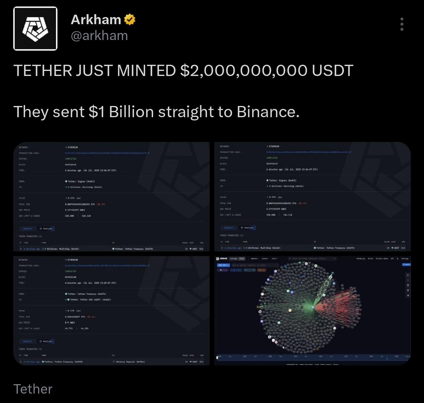 Data on Tether minting USDT