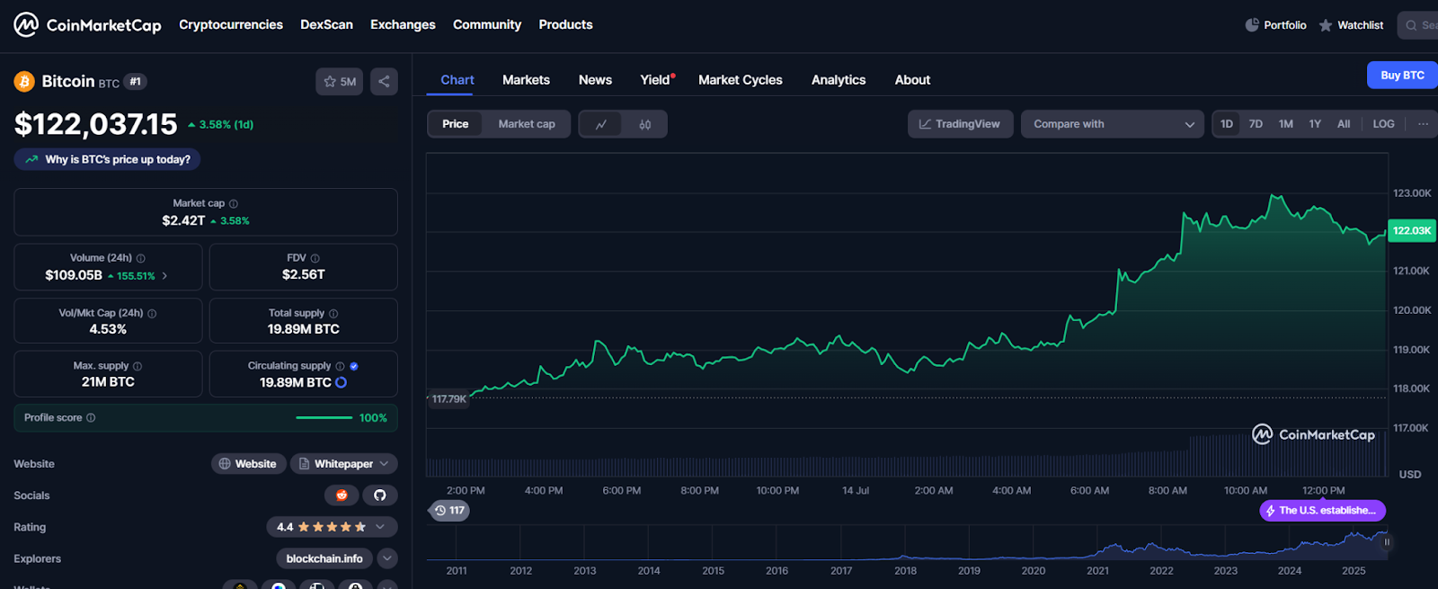 BTC Market Data