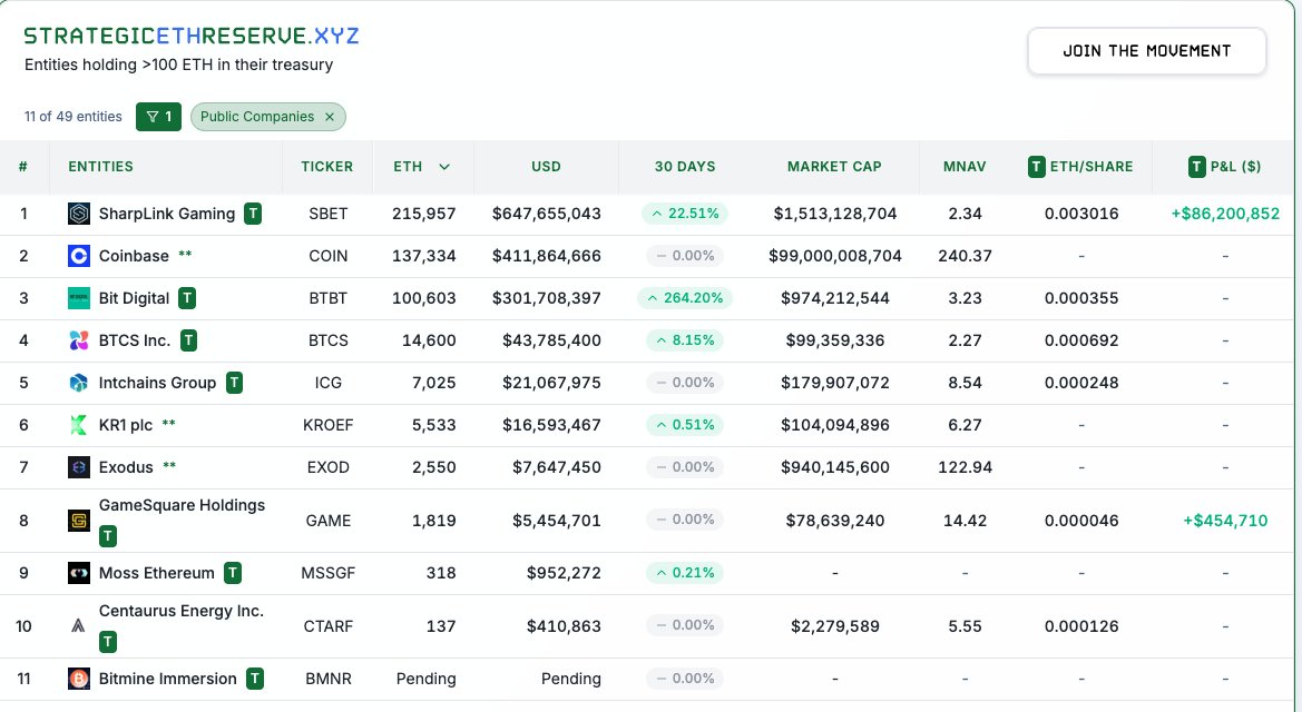 ETH treasuries MNAV 