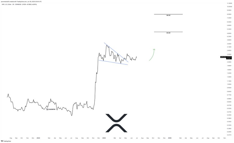 xrp price chart