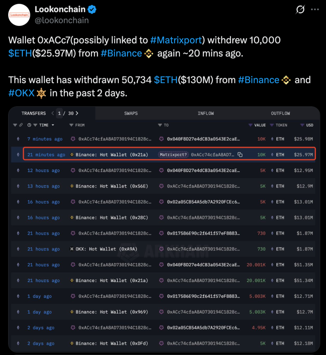 ETH Transfer Data 