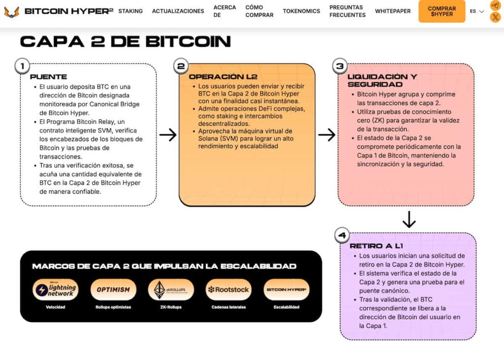 capa 2 de bitcoin