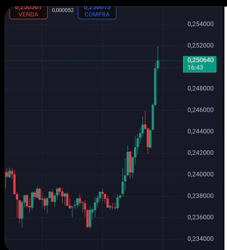 XLM Crypto 1-Day Chart