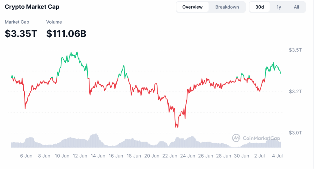 Crypto market cap