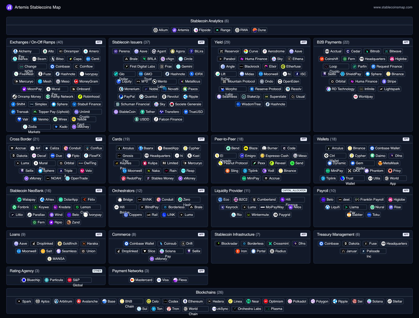 Stablecoin map