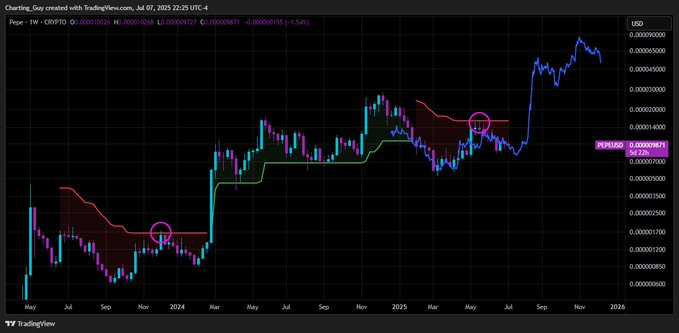 pepe price chart