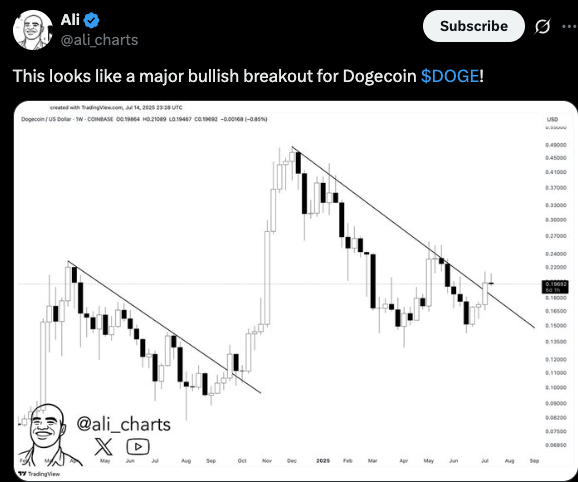 dogecoin 