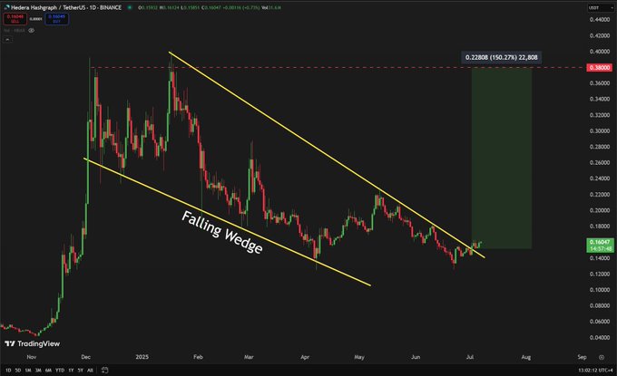 HBAR Price Prediction