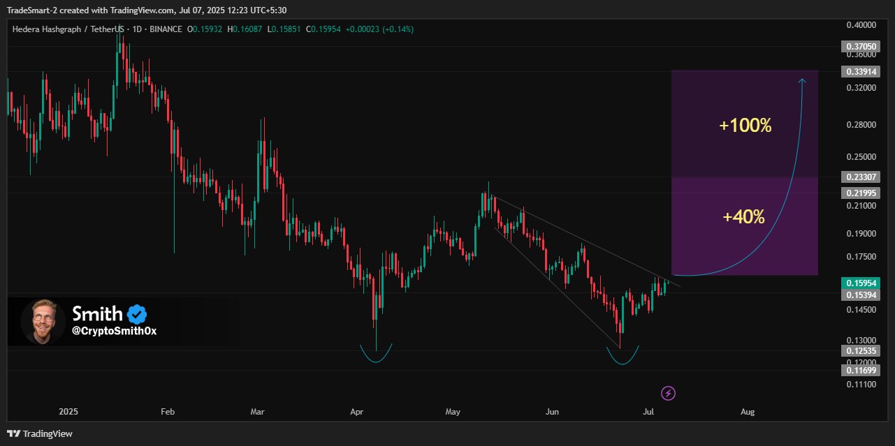 HBAR Crypto price prediction