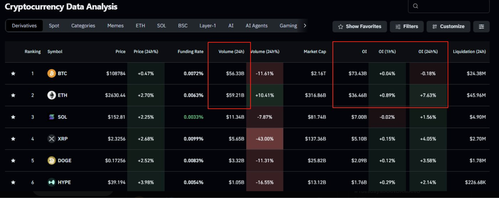 Cryptocurrency Data Analysis 