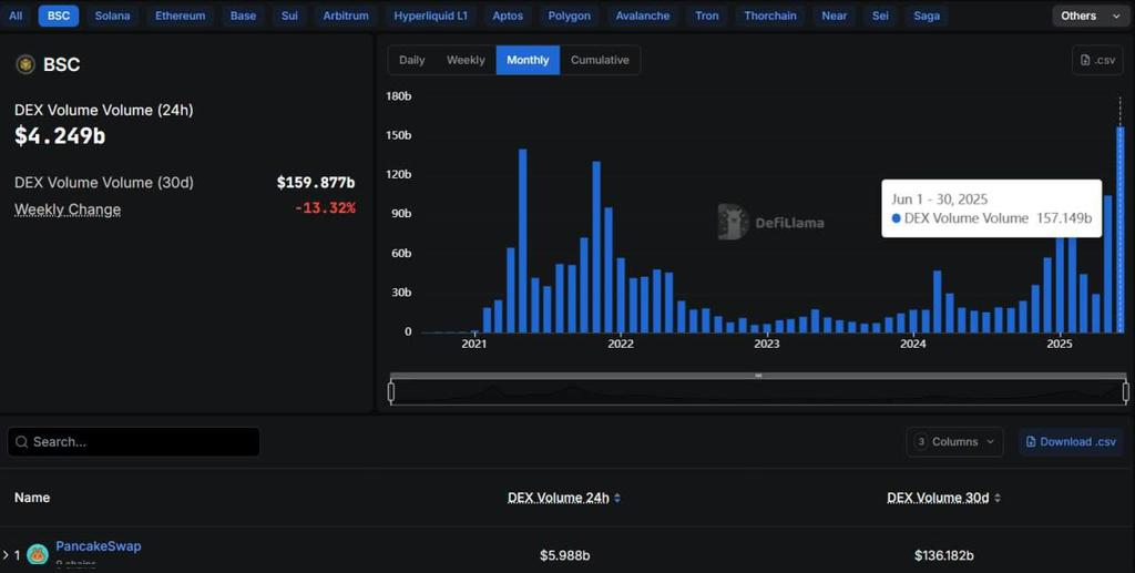BSC binance