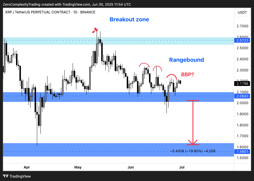 XRP Price chart