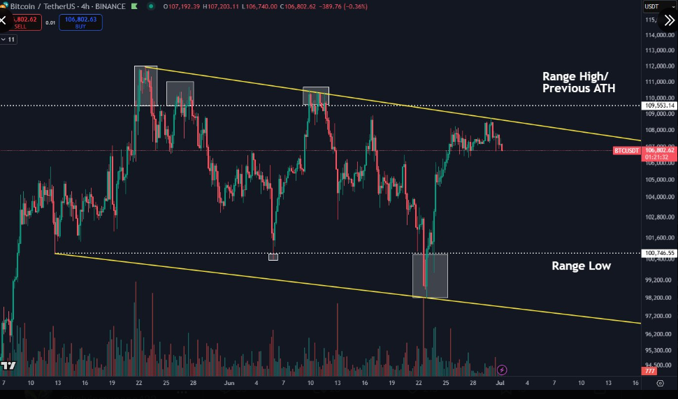 Graphique du cours du bitcoin