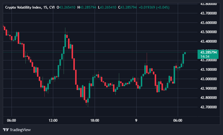 Crypto Volatility Index