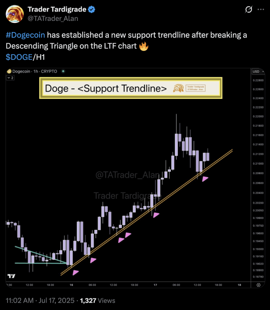 doge bullish trend post on x.