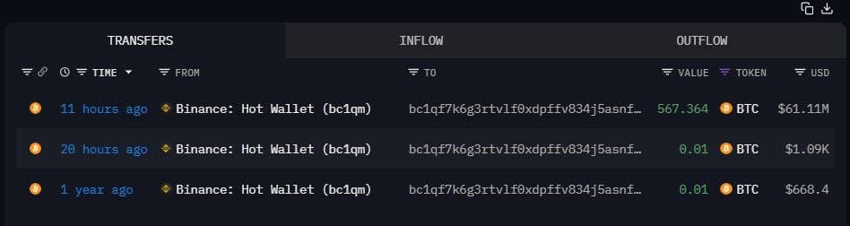 BTC Transaction Data