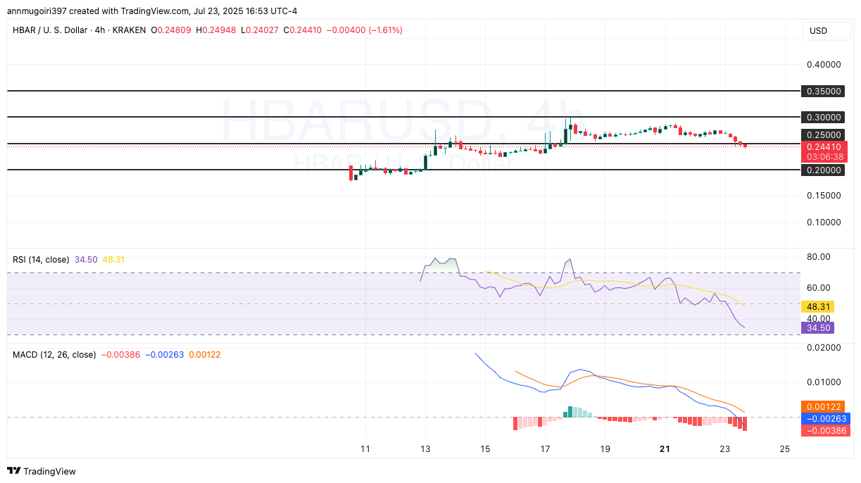 Source: HBAR/USDT Daily Chart