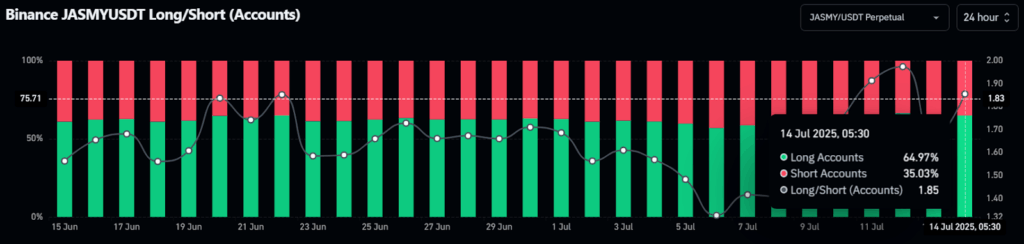 Binance JASMYUSDT Long/Short 