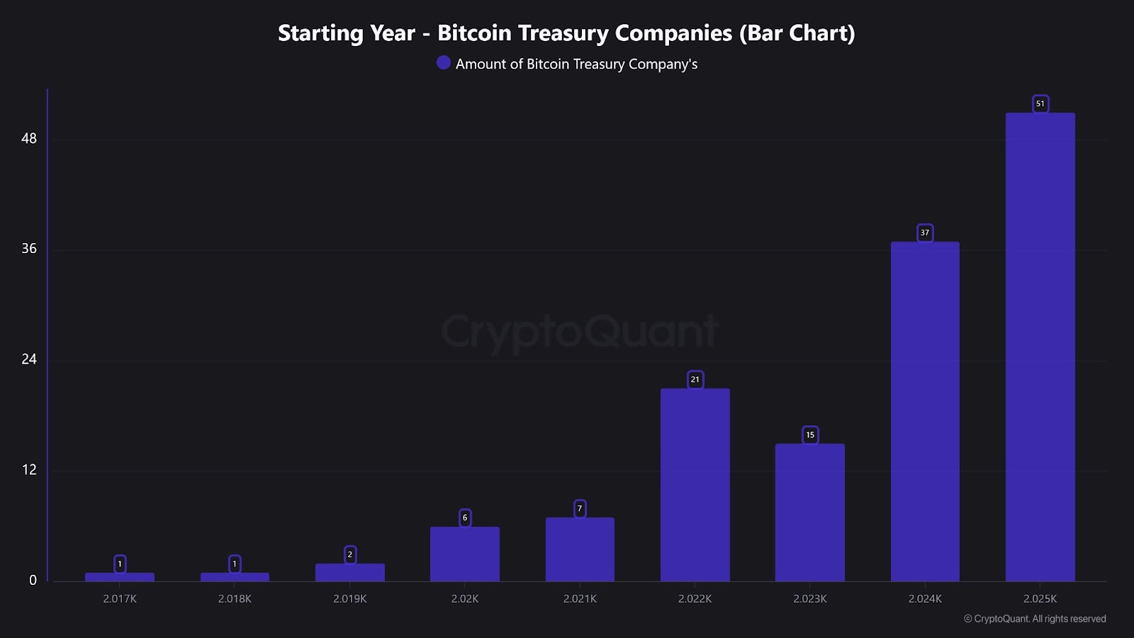 Bitcoin treasury companies 