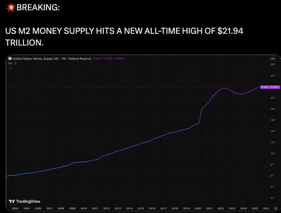 United States Money Supply