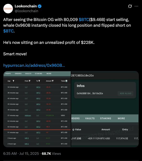 BTC Transfer Data 