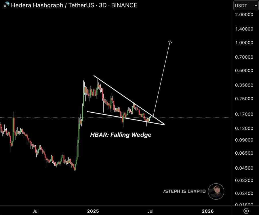 hbar price chart