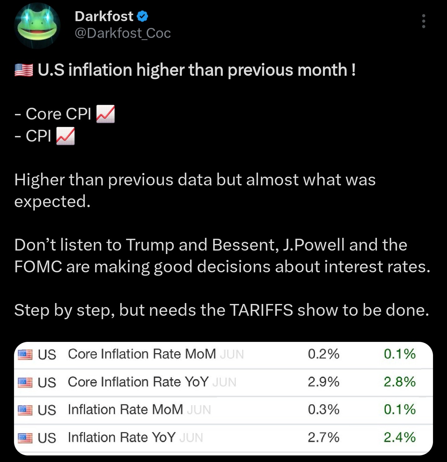 US inflation data