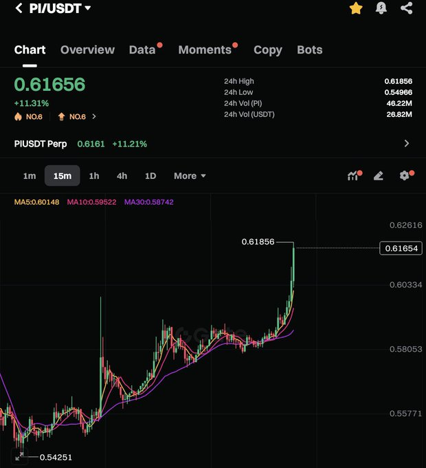 Pi Network Alerts