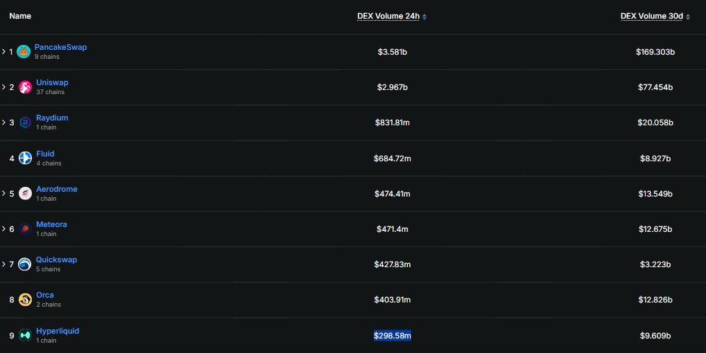 DEX volumes 