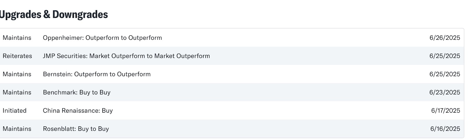 Coinbase analysts estimates