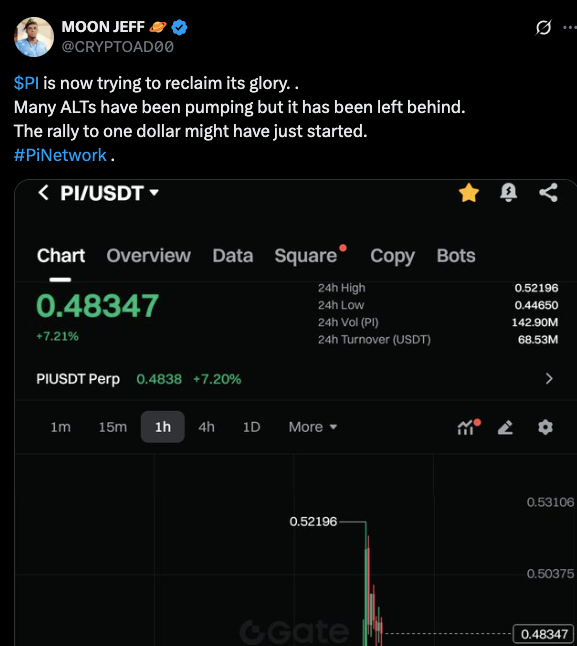 Analyst tweet eyeing upward trend