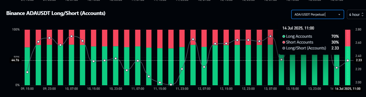 ADA/USDT Perpetual Chart