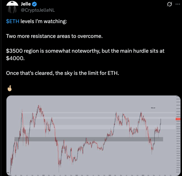 ethereum price chart