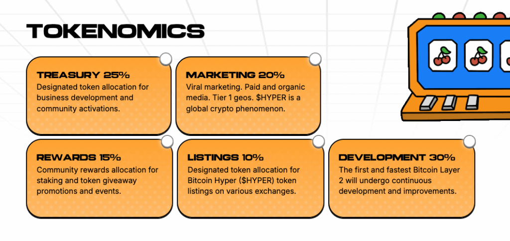 Bitcoin Hyper tokenomics.