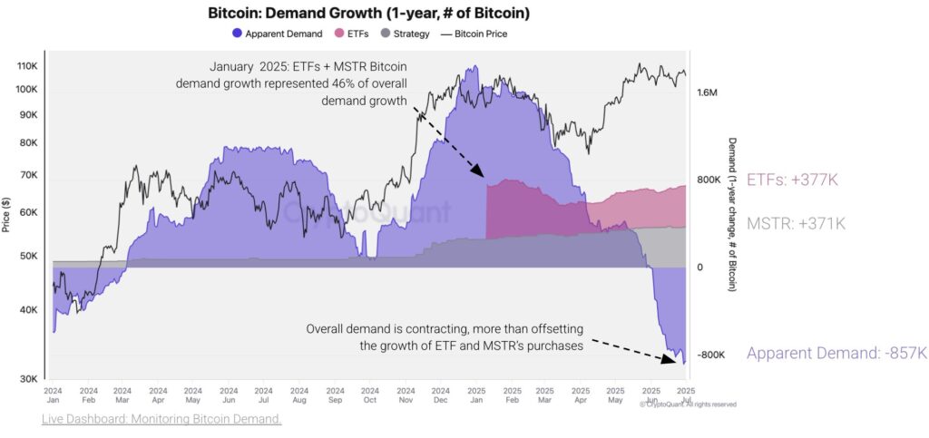 bitcoin price