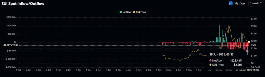 SUI crypto