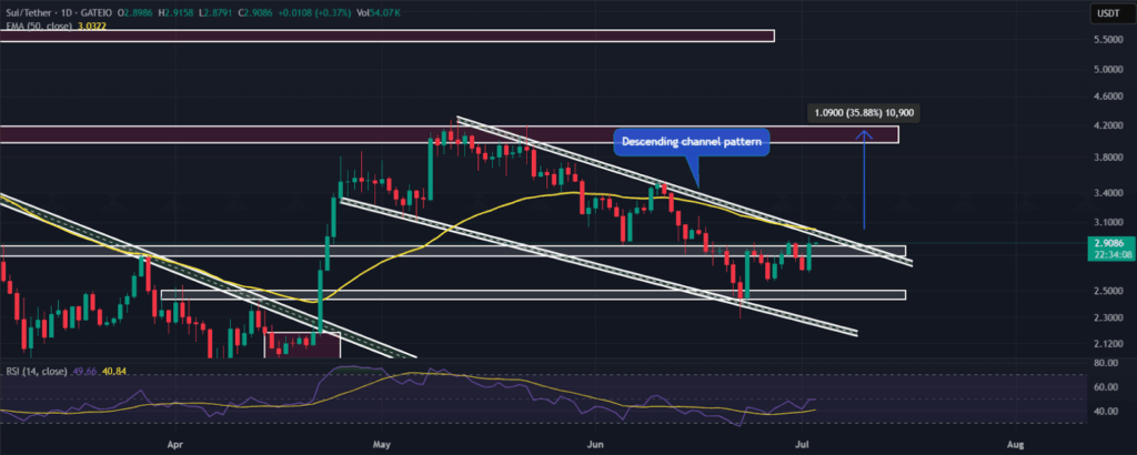 SUI Crypto