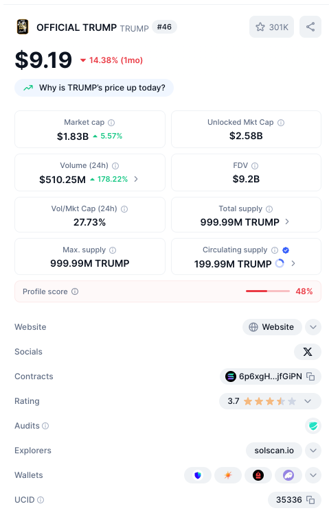 Official Trump performance price on CoinMarketCap