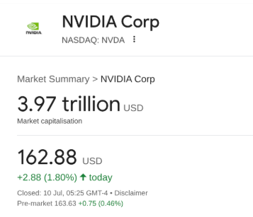 NVIDIA market cap. 