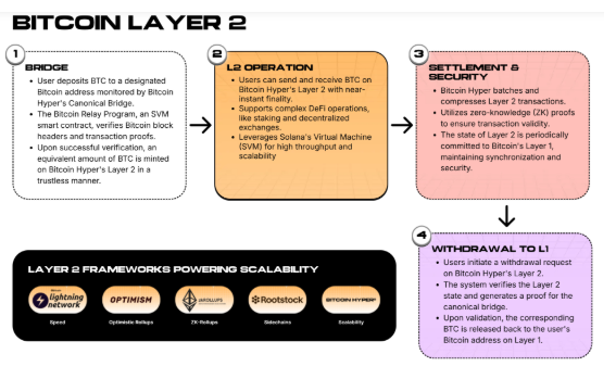 Layer 2 explanation. 