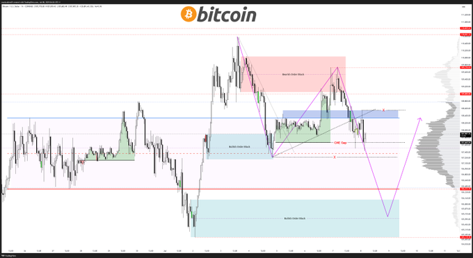 BTC/USD chart