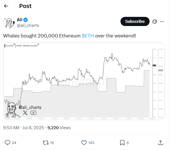 eth price chart