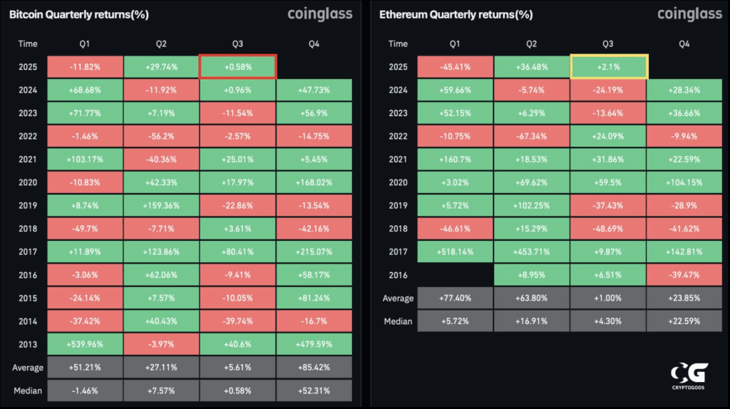 eth price chart