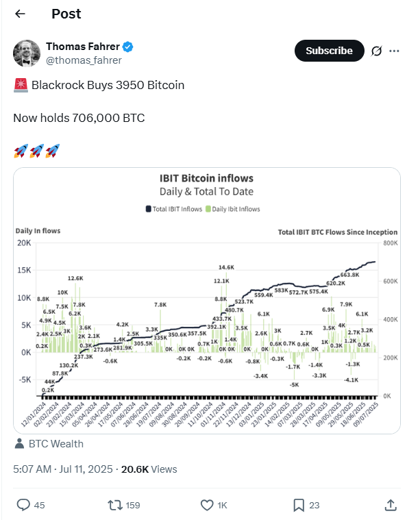 ethereum price chart