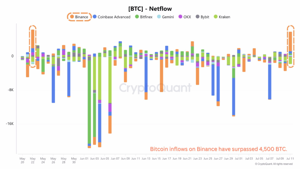 btc price